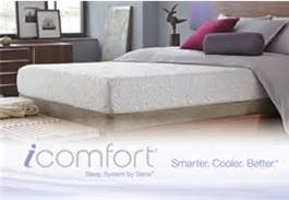 icomfort mattress